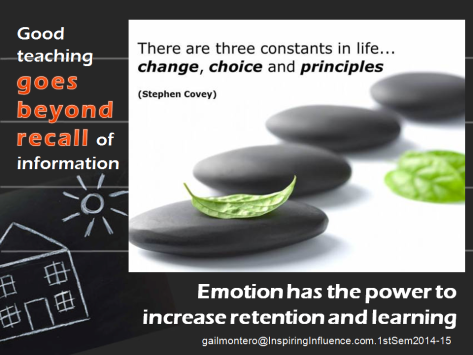 change, choice, principles, beyond teaching, emotion, learning, education, motivation, retention, power, knowledge